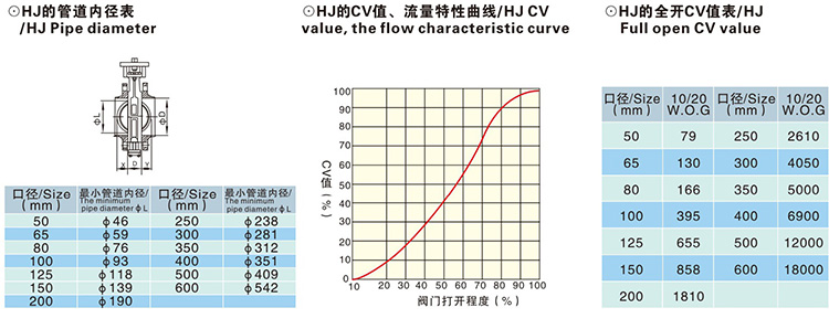 氣動(dòng)帶手輪凸耳式蝶閥