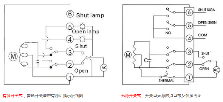 電動(dòng)閥門(mén)