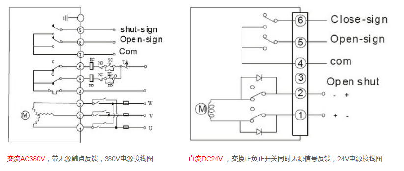 電動(dòng)閥門(mén)