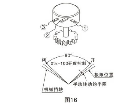 電位器調節(jié)